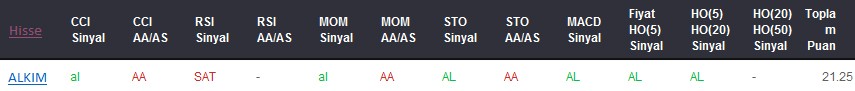 AL sinyali veren hisseler 20-04-2017