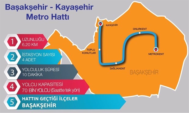 İstanbul'a 5 yeni metro hattı