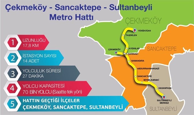 İstanbul'a 5 yeni metro hattı