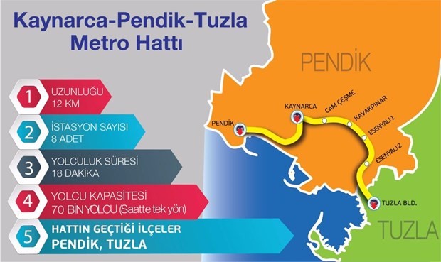 İstanbul'a 5 yeni metro hattı