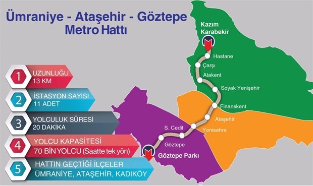 İstanbul'a 5 yeni metro hattı