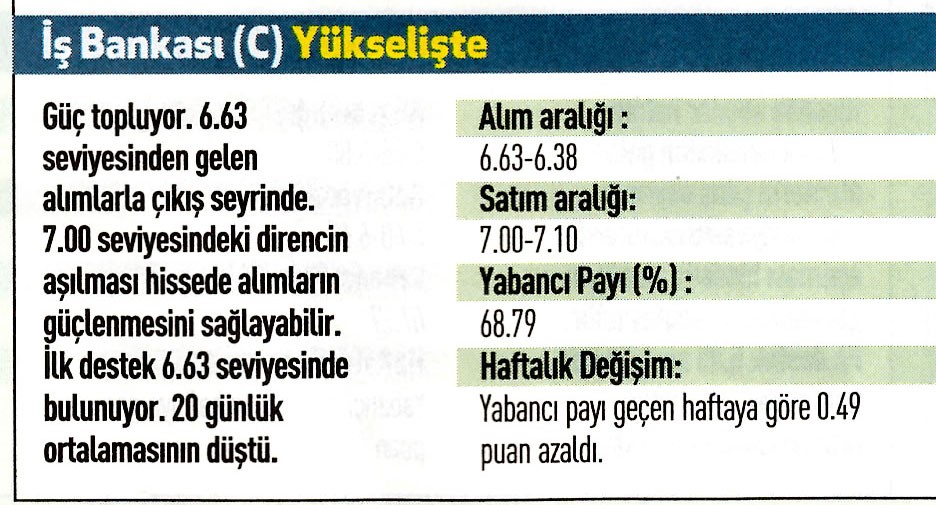 17 hisselik teknik analiz