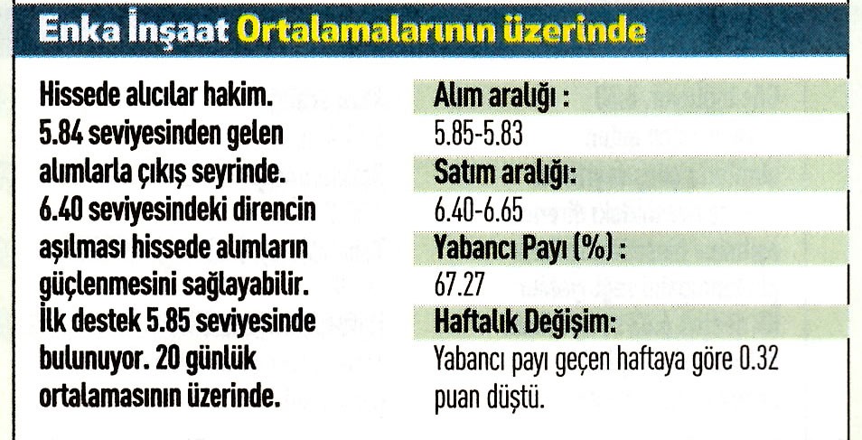 17 hisselik teknik analiz