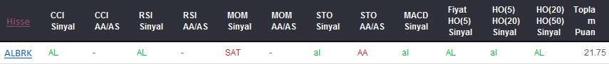 AL sinyali veren hisseler 26-04-2017