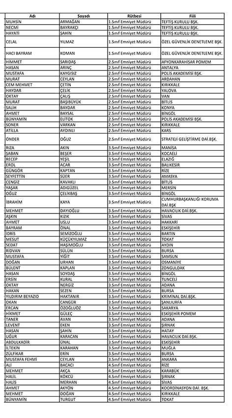 Emniyet'te açığa alınan personelin tam listesi