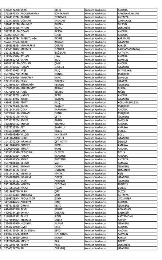 Emniyet'te açığa alınan personelin tam listesi
