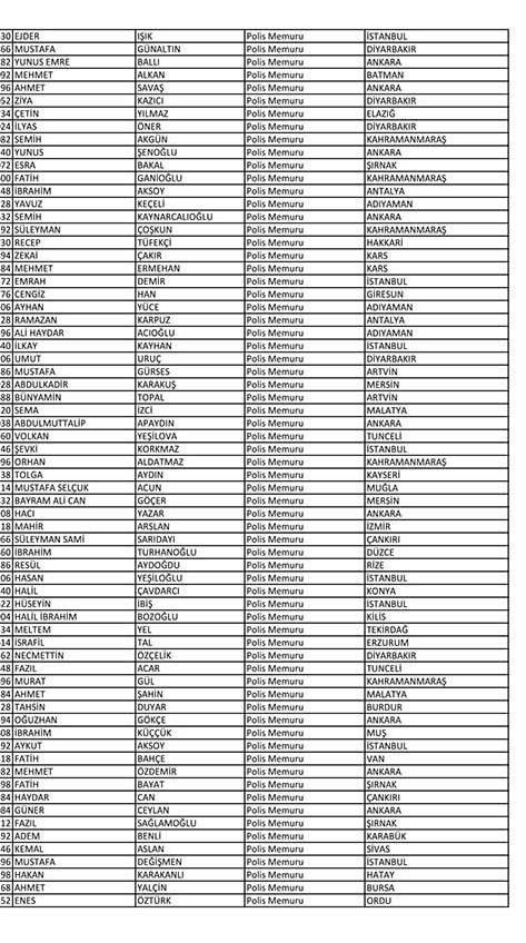 Emniyet'te açığa alınan personelin tam listesi