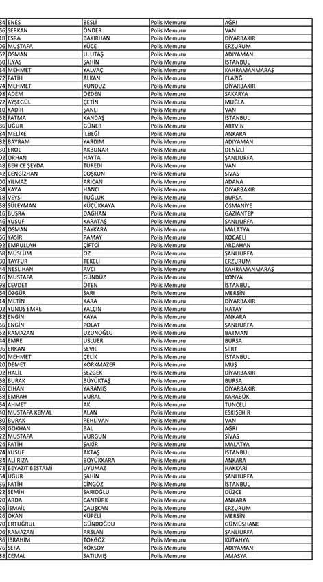 Emniyet'te açığa alınan personelin tam listesi