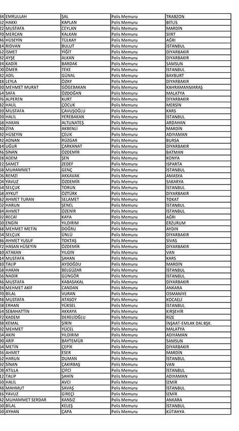 Emniyet'te açığa alınan personelin tam listesi