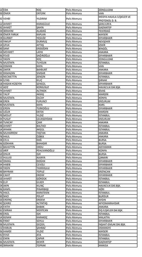 Emniyet'te açığa alınan personelin tam listesi