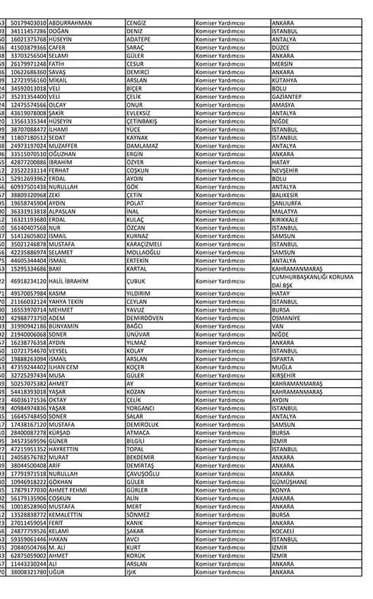 Emniyet'te açığa alınan personelin tam listesi