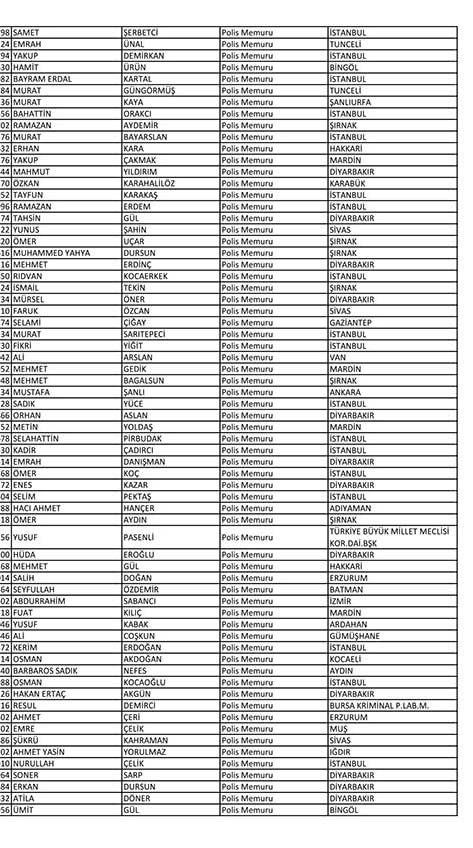 Emniyet'te açığa alınan personelin tam listesi