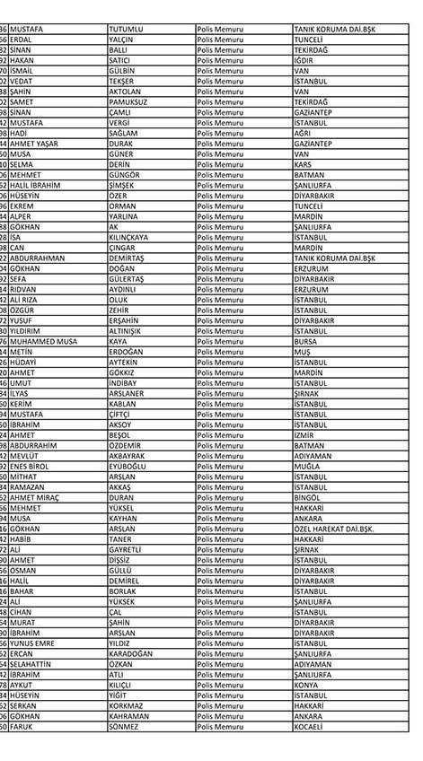 Emniyet'te açığa alınan personelin tam listesi