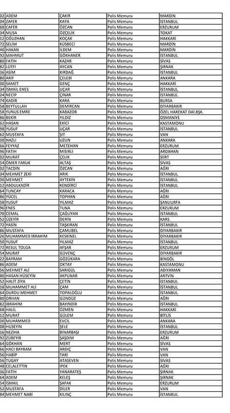 Emniyet'te açığa alınan personelin tam listesi