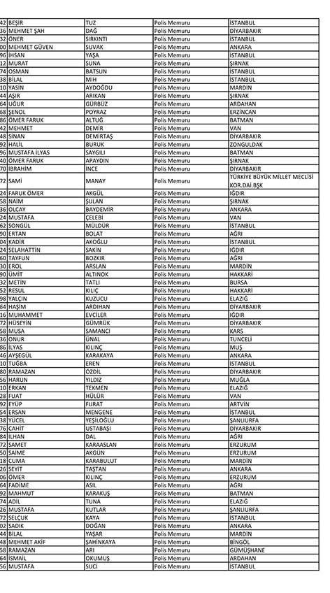 Emniyet'te açığa alınan personelin tam listesi