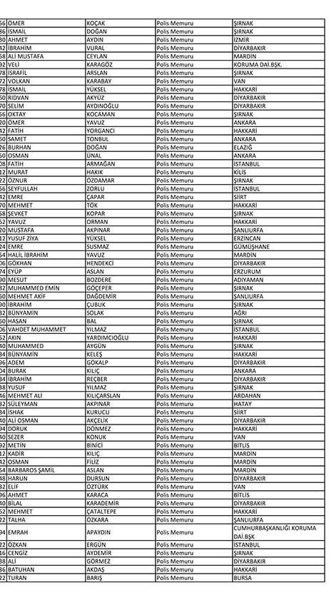 Emniyet'te açığa alınan personelin tam listesi