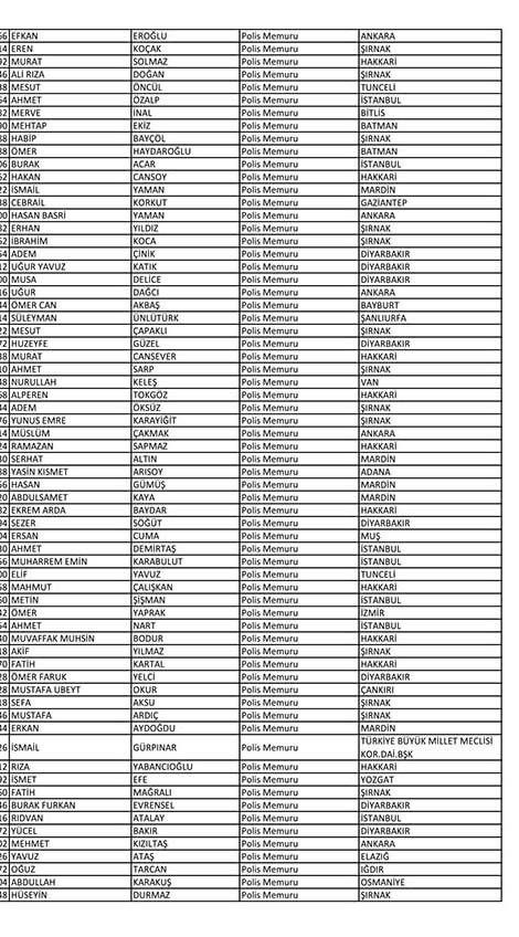Emniyet'te açığa alınan personelin tam listesi