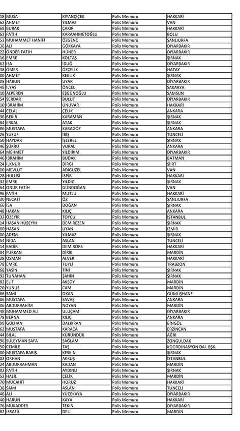 Emniyet'te açığa alınan personelin tam listesi