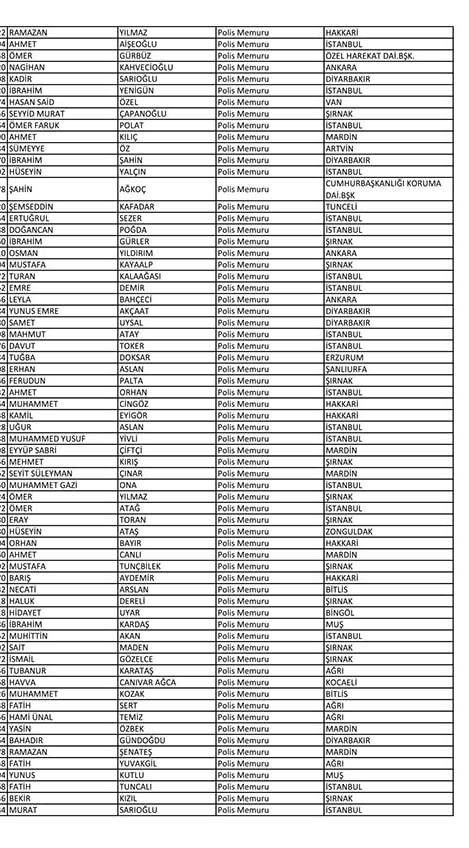 Emniyet'te açığa alınan personelin tam listesi