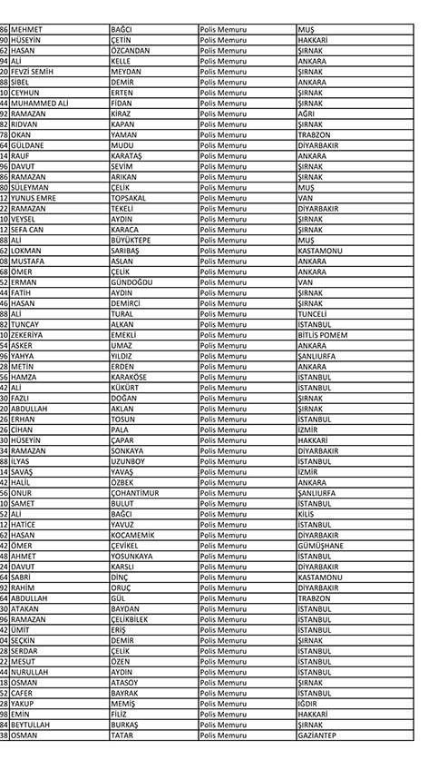 Emniyet'te açığa alınan personelin tam listesi