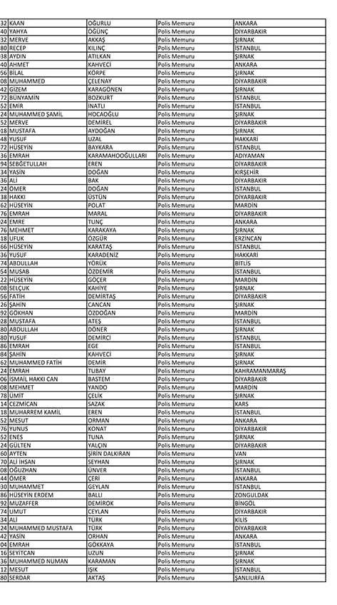 Emniyet'te açığa alınan personelin tam listesi