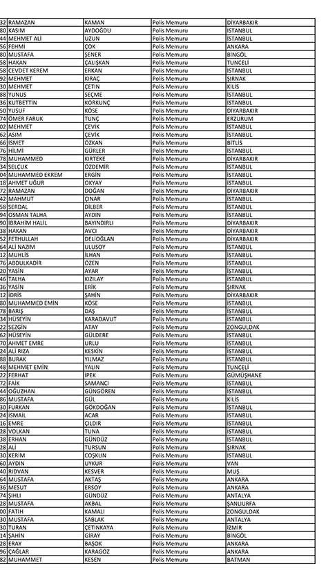 Emniyet'te açığa alınan personelin tam listesi