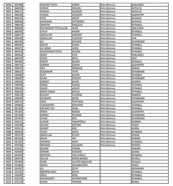 Emniyet'te açığa alınan personelin tam listesi