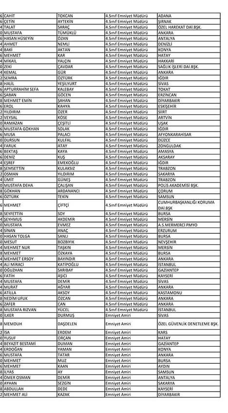 Emniyet'te açığa alınan personelin tam listesi