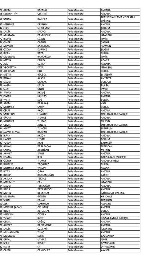 Emniyet'te açığa alınan personelin tam listesi