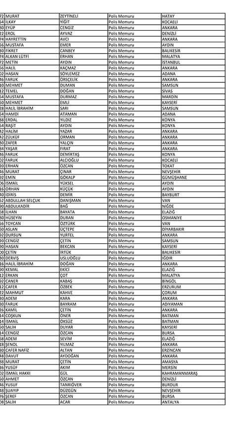 Emniyet'te açığa alınan personelin tam listesi