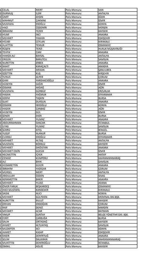 Emniyet'te açığa alınan personelin tam listesi