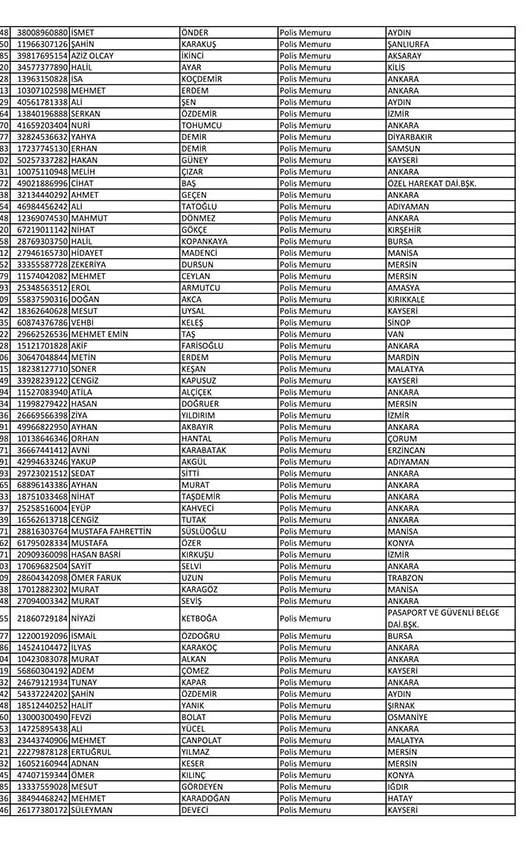 Emniyet'te açığa alınan personelin tam listesi