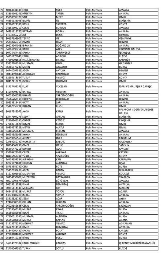 Emniyet'te açığa alınan personelin tam listesi