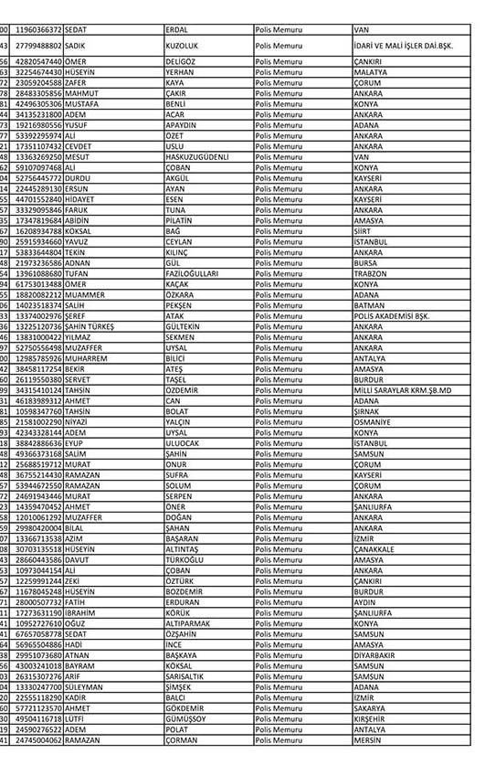 Emniyet'te açığa alınan personelin tam listesi