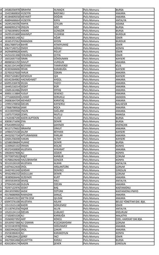 Emniyet'te açığa alınan personelin tam listesi