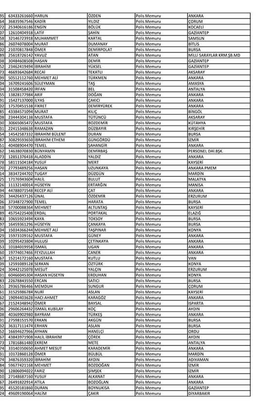 Emniyet'te açığa alınan personelin tam listesi