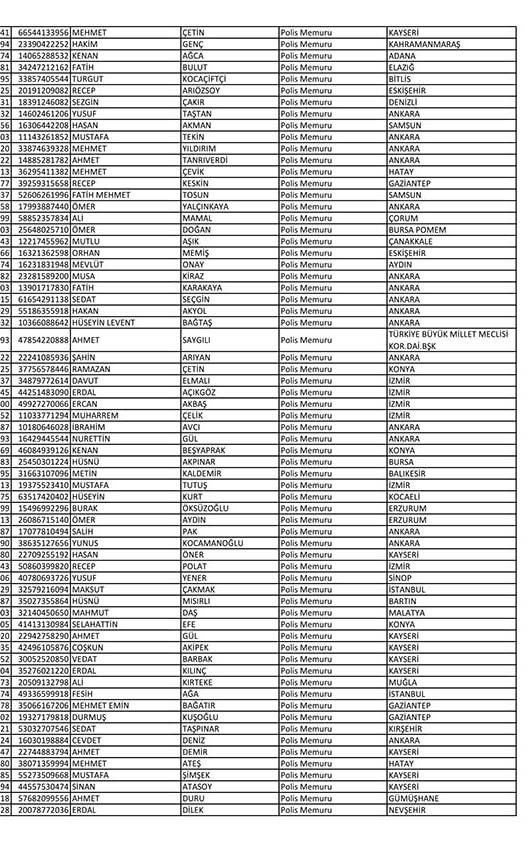 Emniyet'te açığa alınan personelin tam listesi