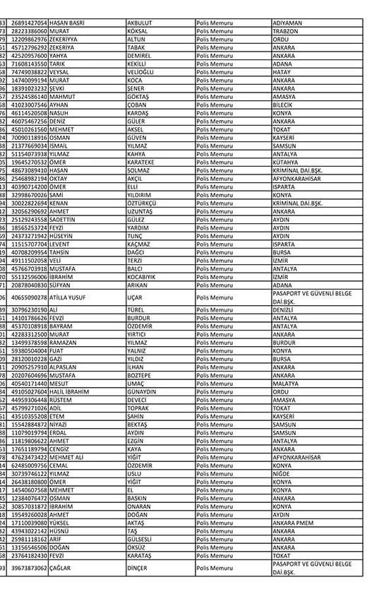 Emniyet'te açığa alınan personelin tam listesi