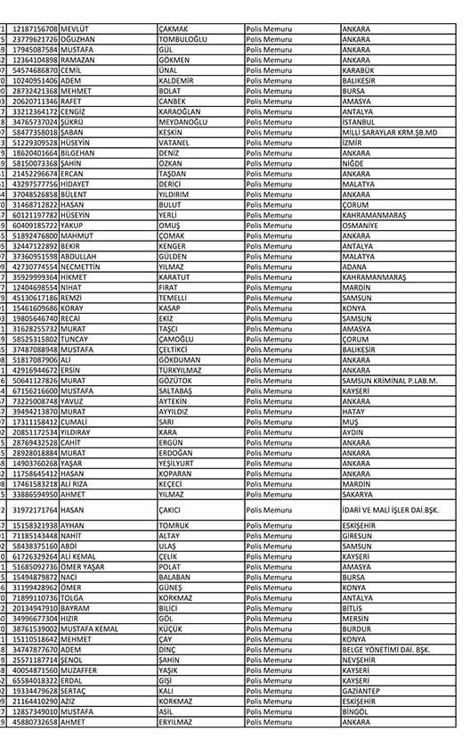 Emniyet'te açığa alınan personelin tam listesi