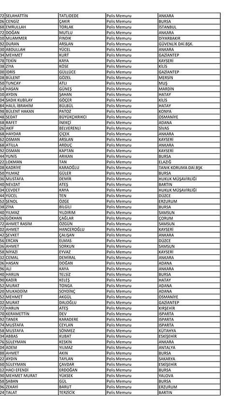 Emniyet'te açığa alınan personelin tam listesi