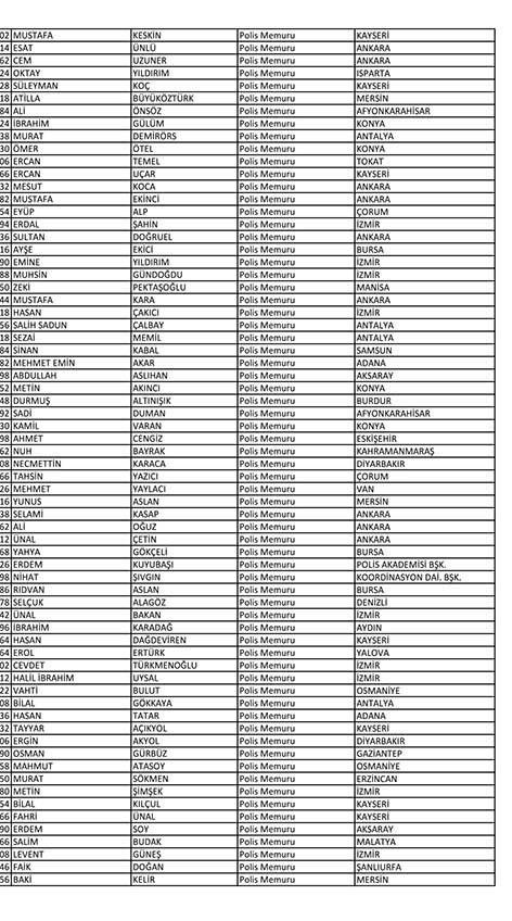 Emniyet'te açığa alınan personelin tam listesi