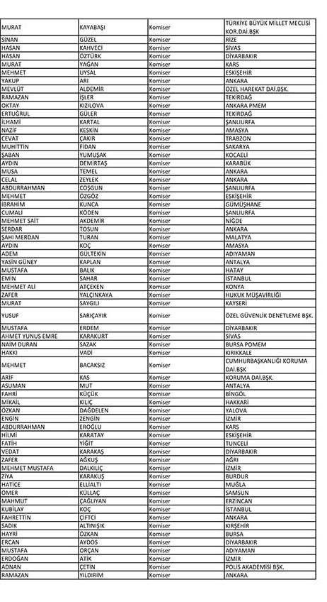 Emniyet'te açığa alınan personelin tam listesi