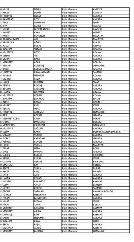 Emniyet'te açığa alınan personelin tam listesi