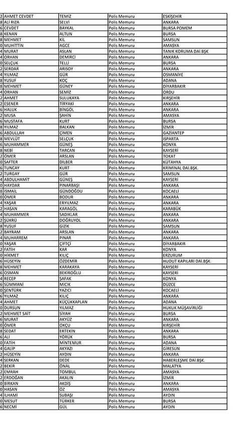Emniyet'te açığa alınan personelin tam listesi