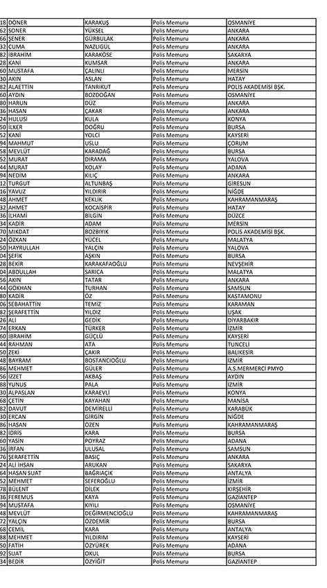 Emniyet'te açığa alınan personelin tam listesi