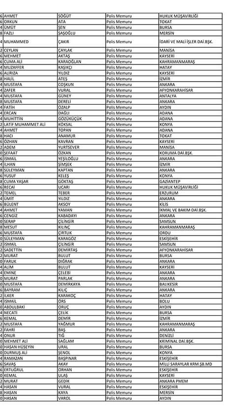 Emniyet'te açığa alınan personelin tam listesi