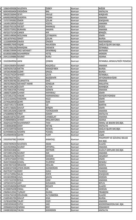 Emniyet'te açığa alınan personelin tam listesi