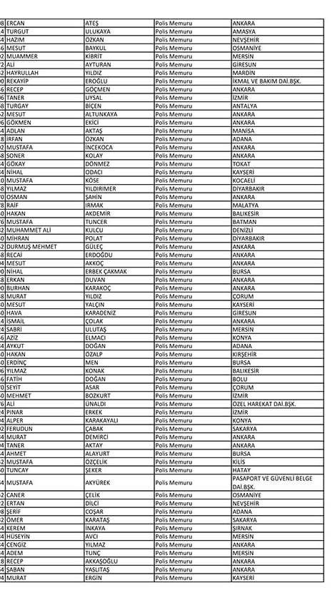 Emniyet'te açığa alınan personelin tam listesi