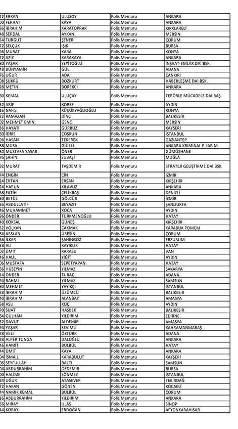 Emniyet'te açığa alınan personelin tam listesi