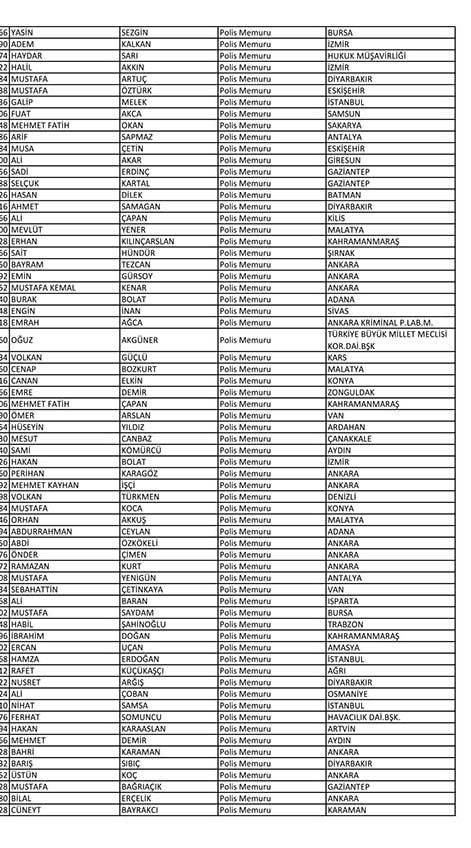 Emniyet'te açığa alınan personelin tam listesi
